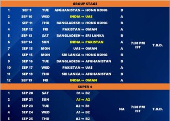 Asia Cup 2025, OMA vs PAK 4th Match, Group A Match Preview – First-timers Oman face in-form Pakistan – ESPNcricinfo