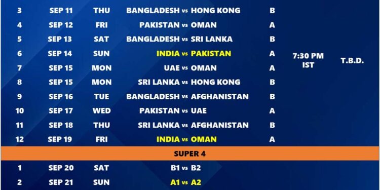 Asia Cup 2025, OMA vs PAK 4th Match, Group A Match Preview – First-timers Oman face in-form Pakistan – ESPNcricinfo