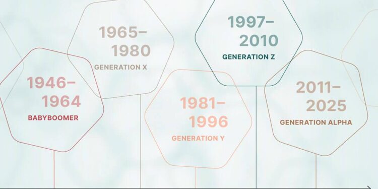 Gen Z uprising in Asia shows social media is a double-edged sword – BBC