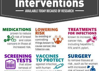 Advancing cancer prevention and care in Kyrgyzstan: steps on a new road – World Health Organization (WHO)