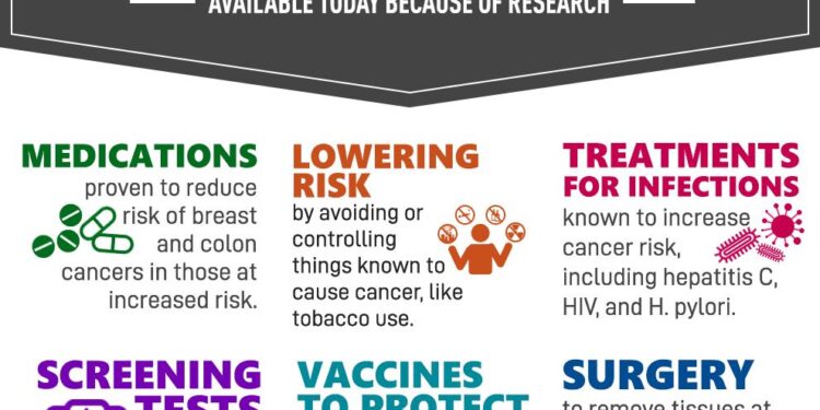 Advancing cancer prevention and care in Kyrgyzstan: steps on a new road – World Health Organization (WHO)