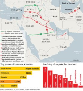 Iran’s Oil Shipments Reach Highest Level Since JCPOA Era – WANA News Agency