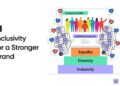 Landscape Study of Inclusive Business in the Lao People’s Democratic Republic – Launch and Dialogue – ESCAP