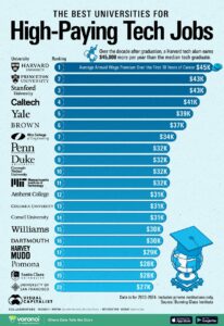 Ranking the Top 10 High-Paying Tech Jobs in Brunei Darussalam – nucamp.co