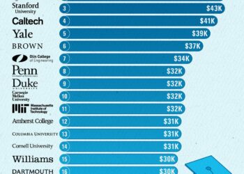 Ranking the Top 10 High-Paying Tech Jobs in Brunei Darussalam – nucamp.co