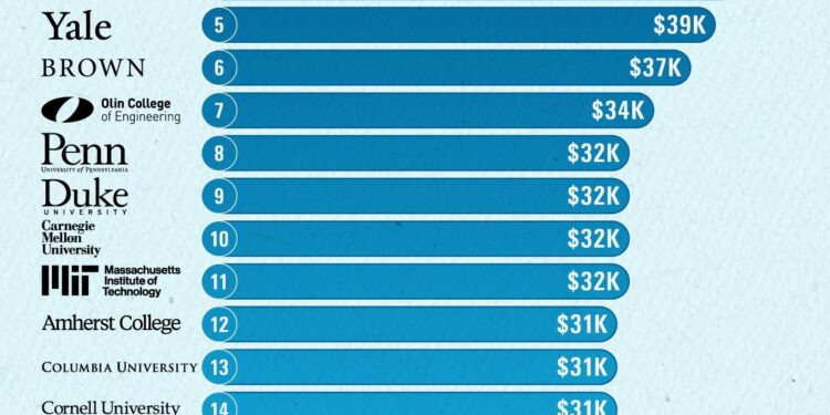 Ranking the Top 10 High-Paying Tech Jobs in Brunei Darussalam – nucamp.co