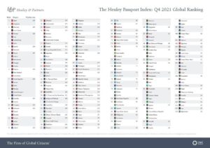 Henley Passport Index: Why Indian passport is falling in global ranking – BBC