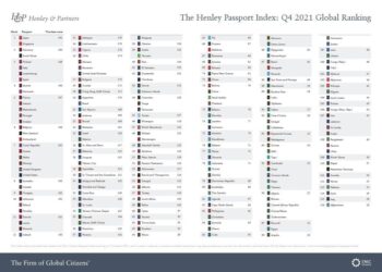 Henley Passport Index: Why Indian passport is falling in global ranking – BBC