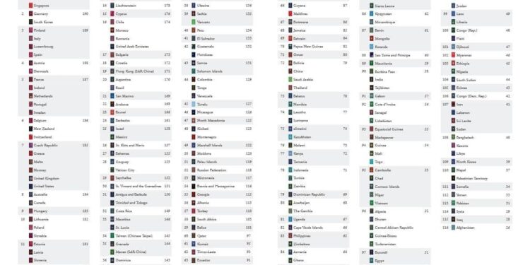 Henley Passport Index: Why Indian passport is falling in global ranking – BBC