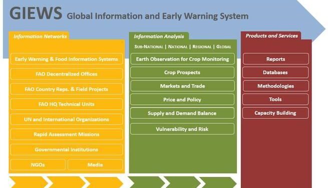 GIEWS Country Brief: Lao People’s Democratic Republic 24-September-2025 – ReliefWeb