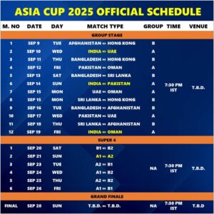 Asia Cup 2025: UAE, Oman desperate for redemption after nightmare starts – India Today